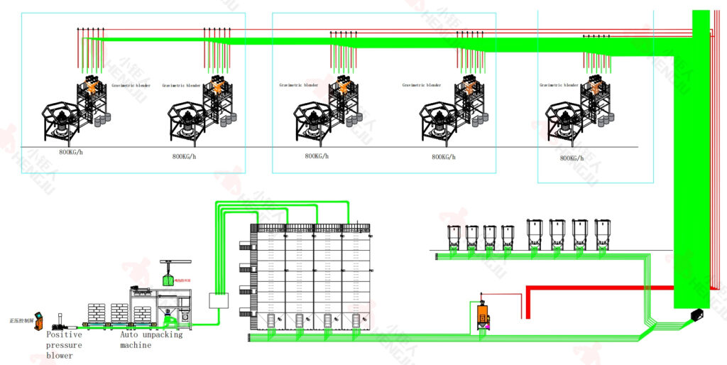 film lamination gravimetric blending system drawing